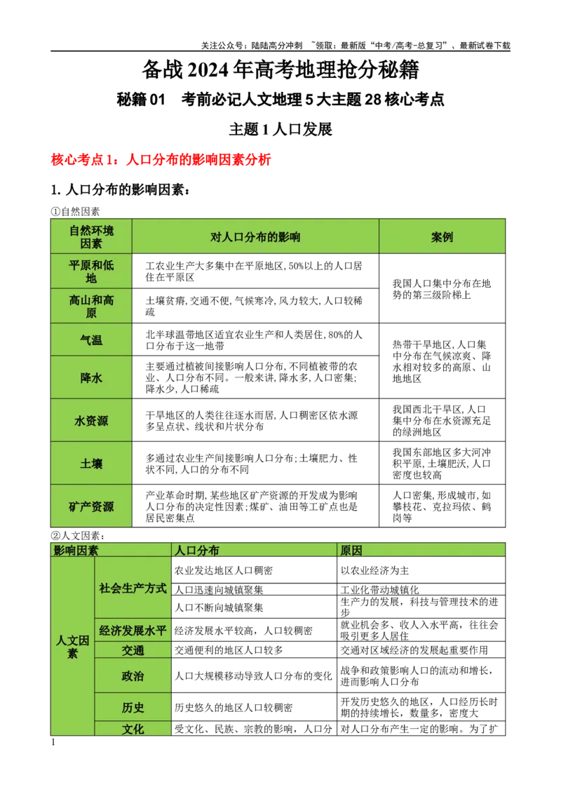 《秘籍02考前必记人文地理核心考点（5大主题28核心考点）（新高考专用）_07-地理-高考总复习_专项复习_2024年_2024年高考地理抢分秘籍（新高考专用）》第1页预览