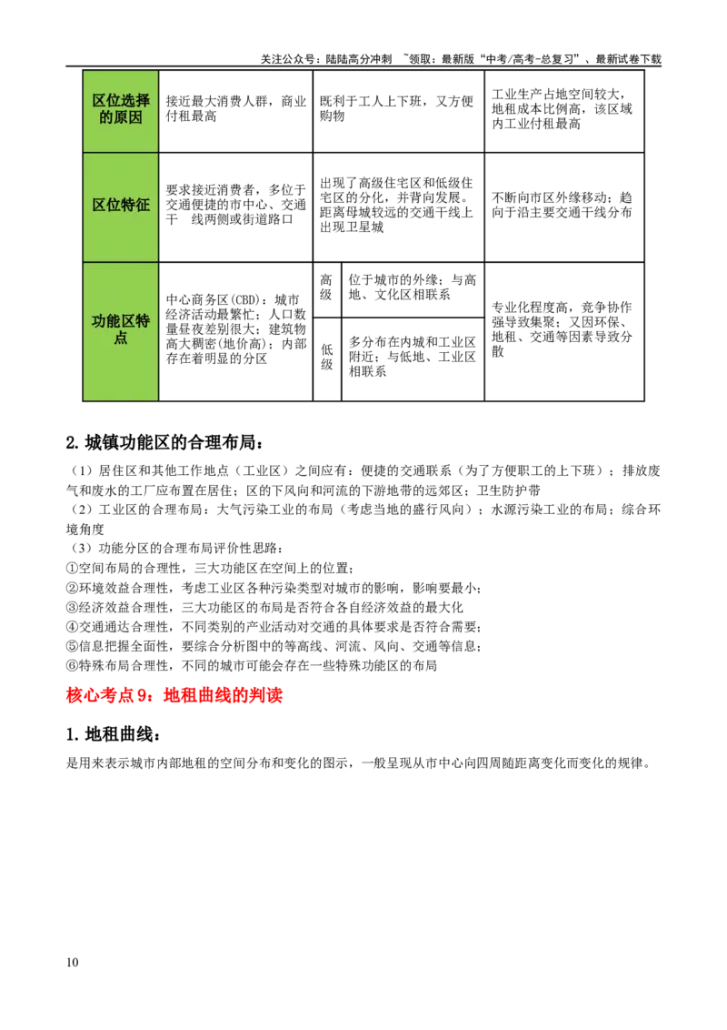 《秘籍02考前必记人文地理核心考点（5大主题28核心考点）（新高考专用）_07-地理-高考总复习_专项复习_2024年_2024年高考地理抢分秘籍（新高考专用）》第10页预览