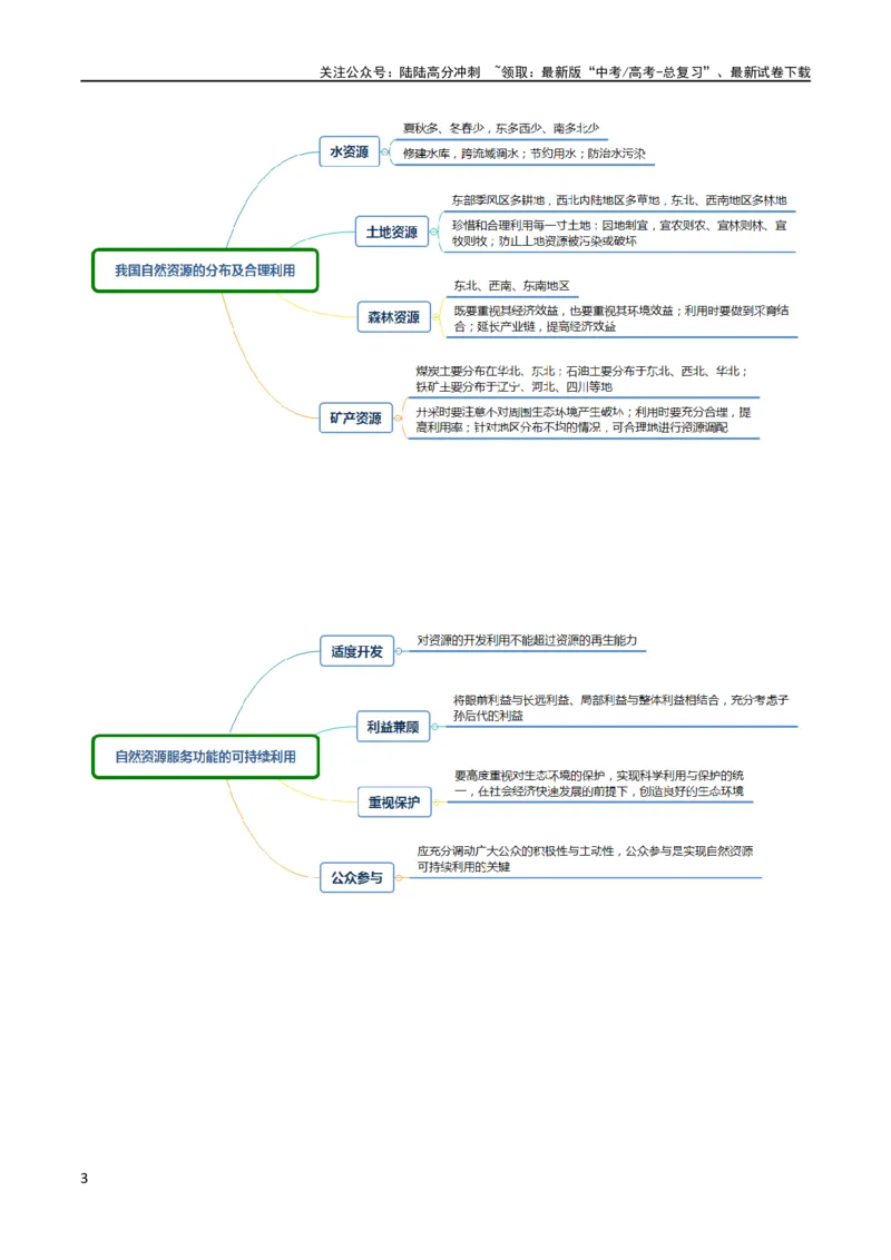 《大题11资源安全与综合开发（2大热点角度）（原卷版）_07-地理-高考总复习_专项复习_2024年_2024年新高考地理大题突破限时集训大题专题精做_资料》第3页预览