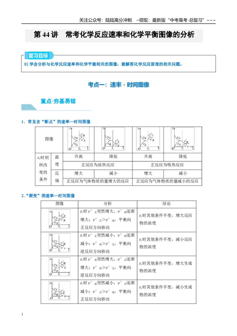 《（重点·方法·点拨）第44讲常考化学反应速率和化学平衡图像的分析-（教师版）_05-化学-高考总复习_一轮复习_2026年-化学高考一轮复习_2026年高考化学大一轮复习卓越讲义重难点-G355_资料》第1页预览