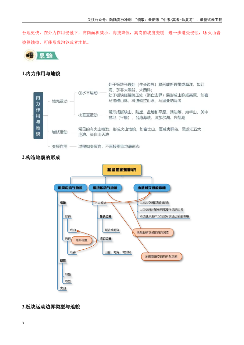 《大题04地表形态的塑造过程（4大热点角度）（教师版）（黑吉辽蒙专用）_07-地理-高考总复习_专项复习_2025年_2025年高考地理大题突破+限时集训（黑吉辽蒙专用）》第3页预览