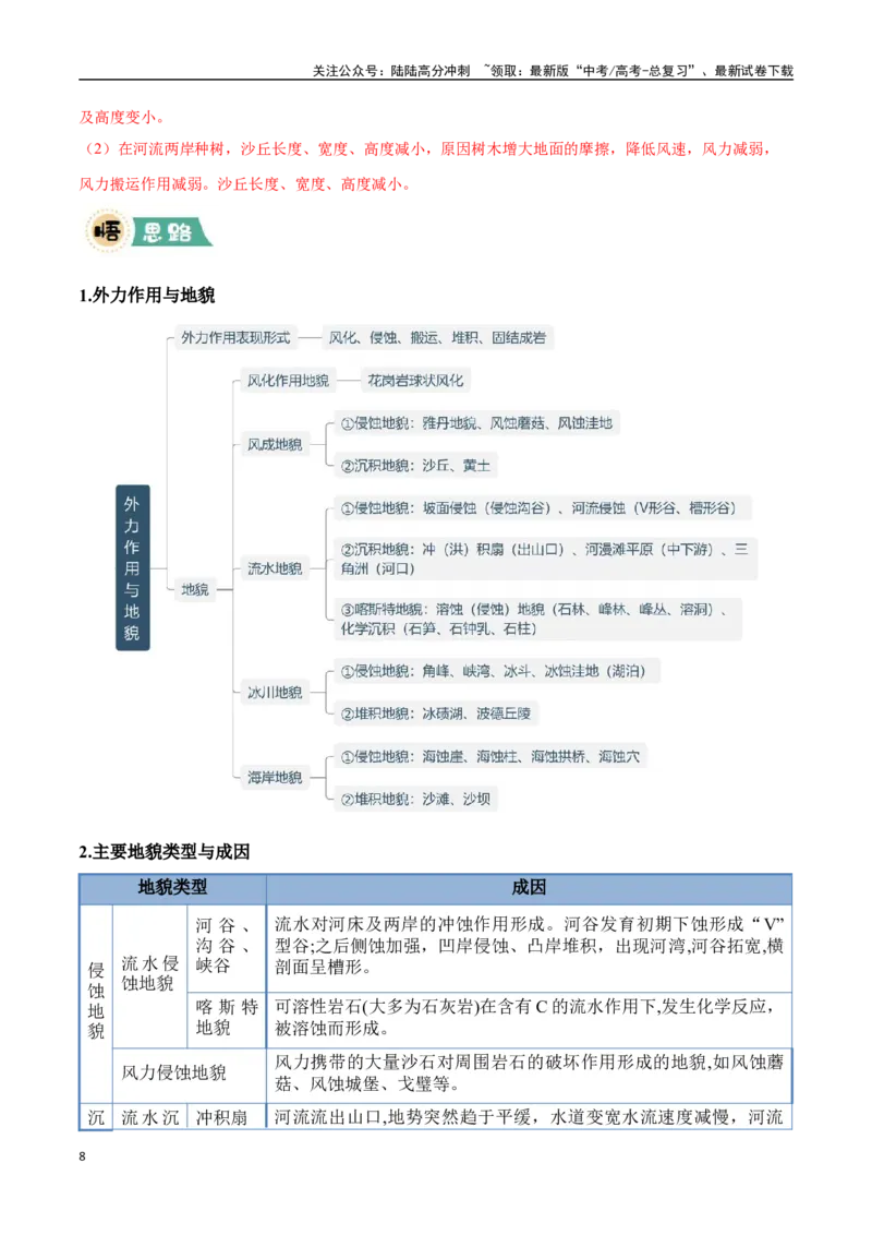 《大题04地表形态的塑造过程（4大热点角度）（教师版）（黑吉辽蒙专用）_07-地理-高考总复习_专项复习_2025年_2025年高考地理大题突破+限时集训（黑吉辽蒙专用）》第8页预览
