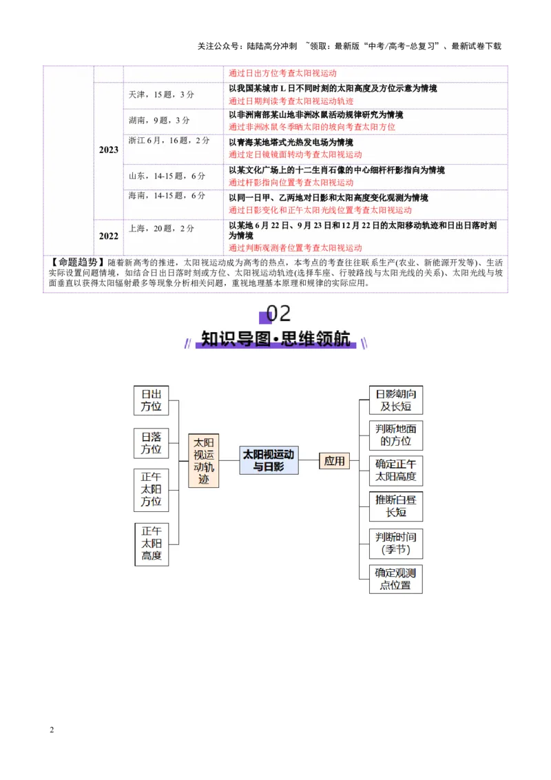 《微专题太阳视运动与日影（讲义）（教师版）_07-地理-高考总复习_二轮复习_2025年_2025年高考地理二轮复习课件+讲义+练习（新高考通用）_专题2地球运动》第2页预览