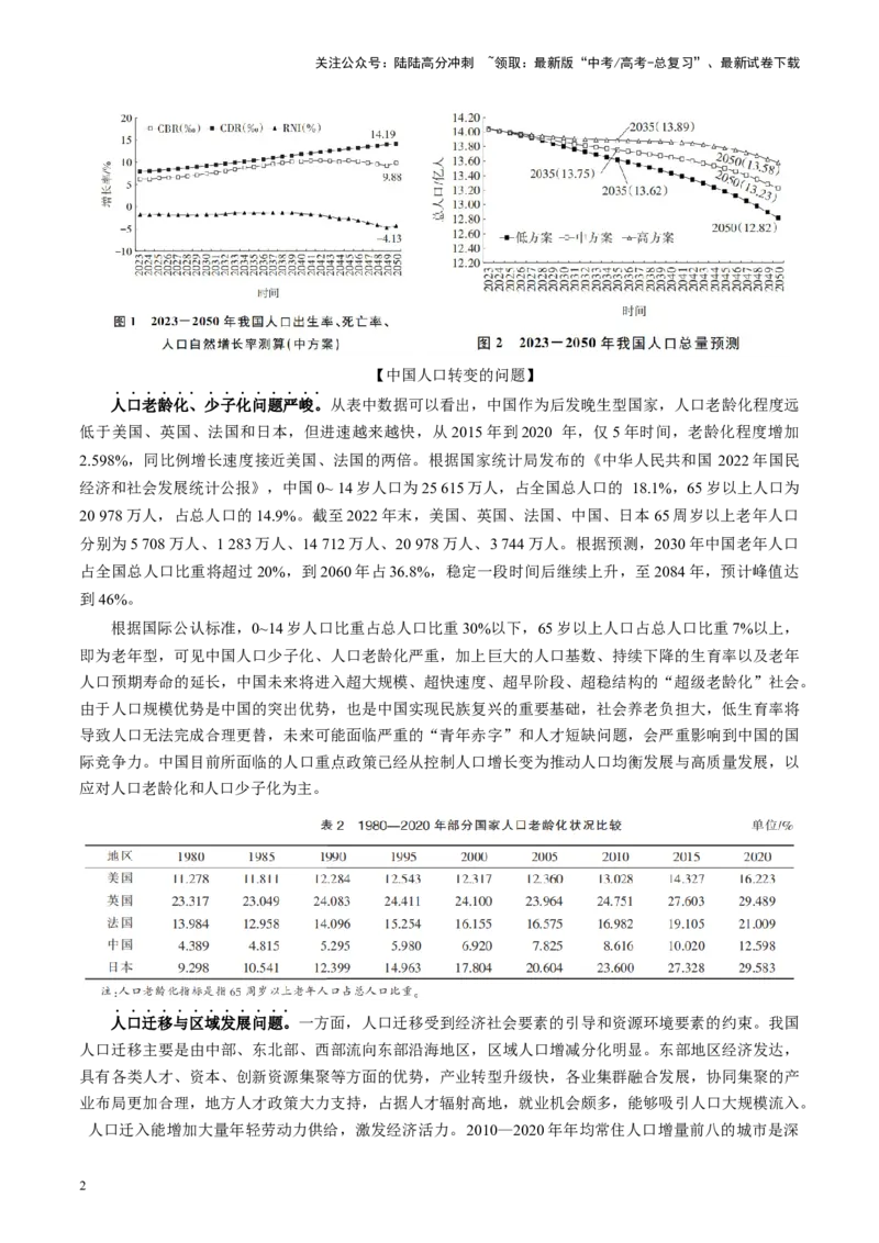 《热点01中国人口转变的趋势和问题-（解析版）_07-地理-高考总复习_专项复习_2024年_2024年高考地理热点专题解读与训练_资料》第2页预览