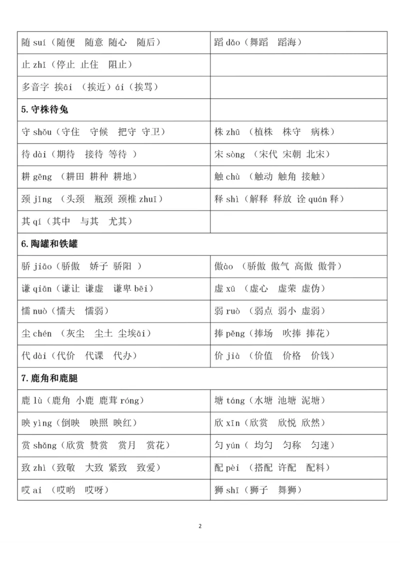 《三年级语文下册《生字注音组词》_小学1-6年级全科全套_1-6年级全科下册_三年级_三年级下语文_语文三下各类考点归纳》第2页预览