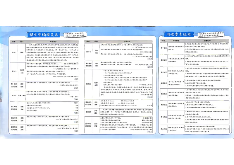 《语文6上_小初高学习资料合集（每天更新）_2026秋《实验班提优大考卷》1-6年级上册_26秋《实验班提优大考卷》语文123456_6年级上》第3页预览