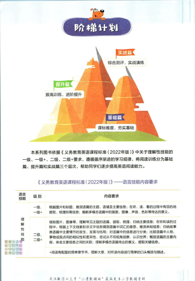 《星火英语阅读训练100篇五年级_小初高学习资料合集（每天更新）_星火英语《小学英语阅读训练100篇》》第4页预览