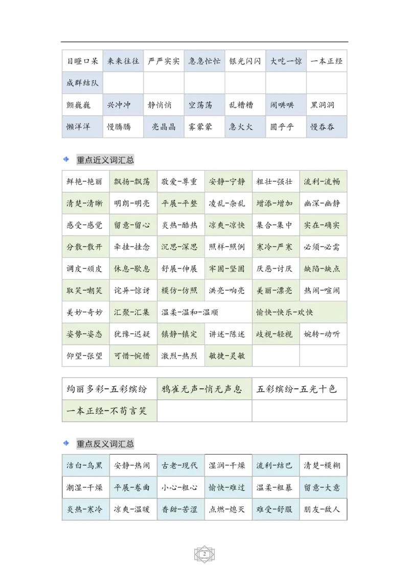 《三（上）语文重要考点和易错点汇总_小学1-6年级全科全套_1-6年级全科上册_三年级_语文_语文三上各类考点归纳》第2页预览