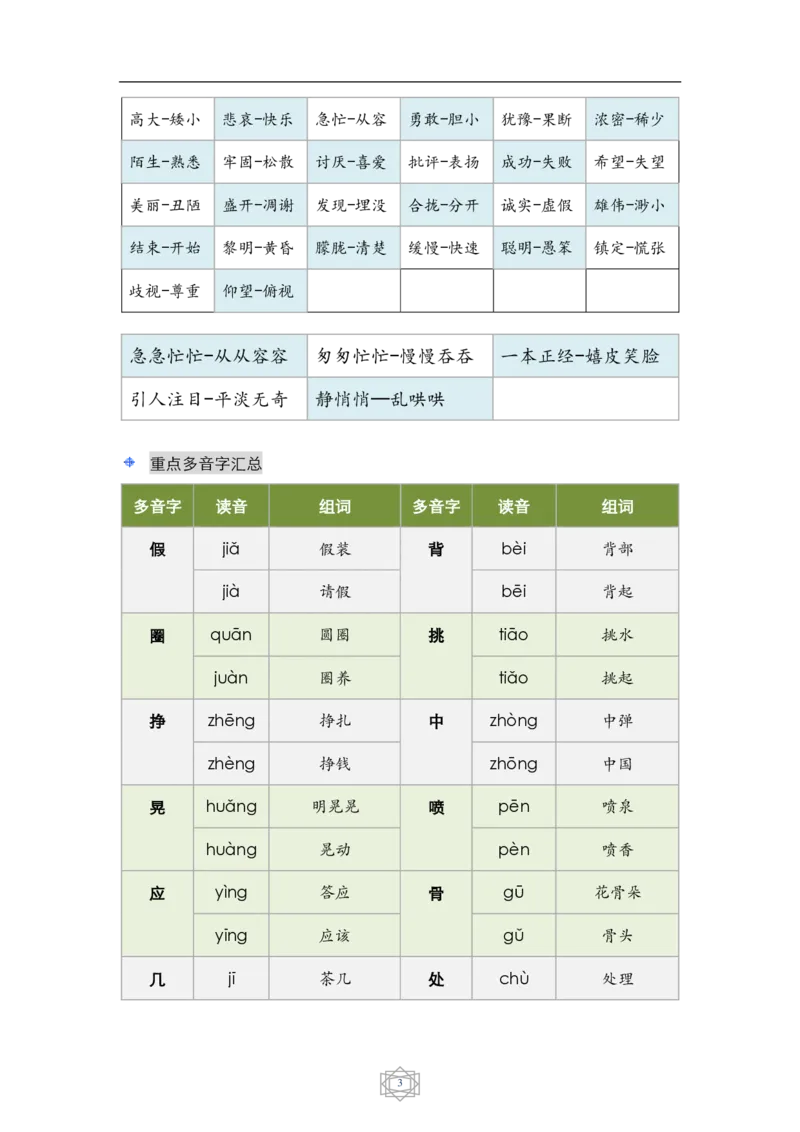 《三（上）语文重要考点和易错点汇总_小学1-6年级全科全套_1-6年级全科上册_三年级_语文_语文三上各类考点归纳》第3页预览