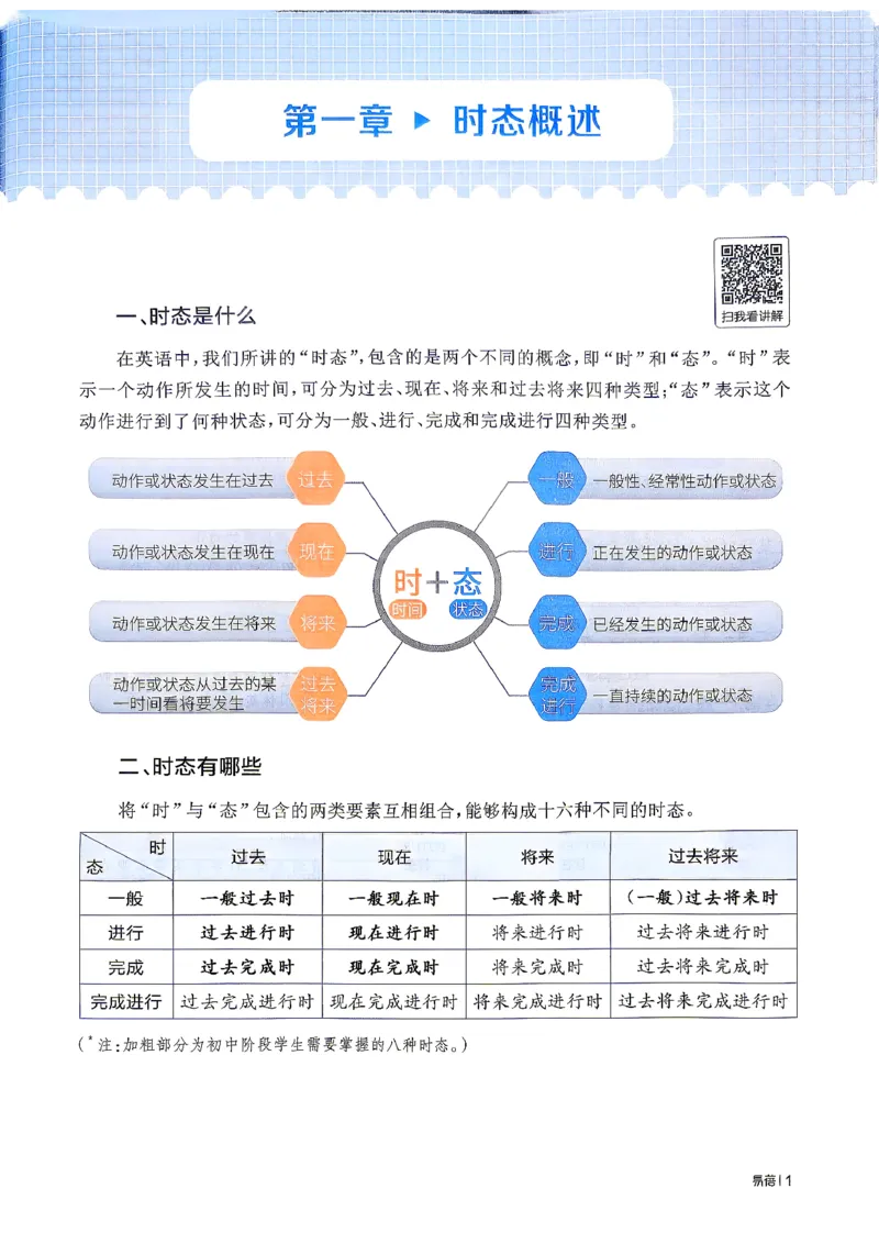 《易蓓-初中英语八大时态_小初高学习资料合集（每天更新）_2027版初中《易蓓专项100初中英语八大时态》（英语）》第4页预览
