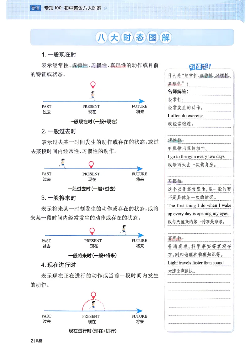 《易蓓-初中英语八大时态_小初高学习资料合集（每天更新）_2027版初中《易蓓专项100初中英语八大时态》（英语）》第5页预览