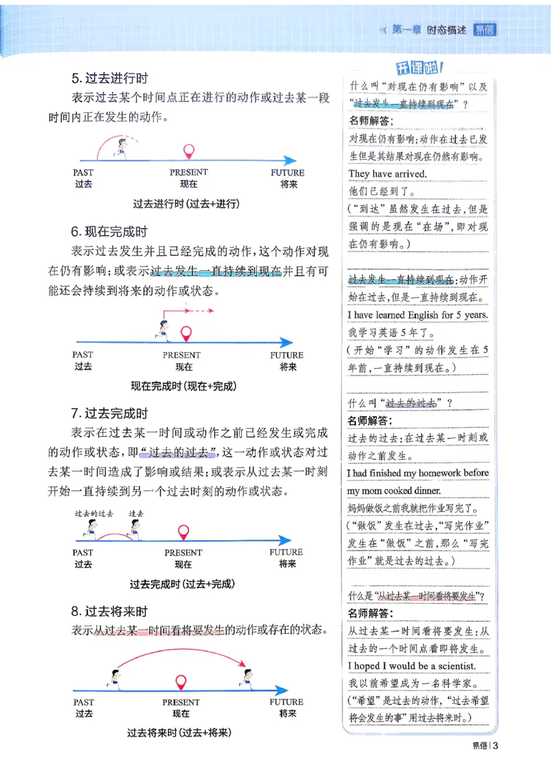 《易蓓-初中英语八大时态_小初高学习资料合集（每天更新）_2027版初中《易蓓专项100初中英语八大时态》（英语）》第6页预览