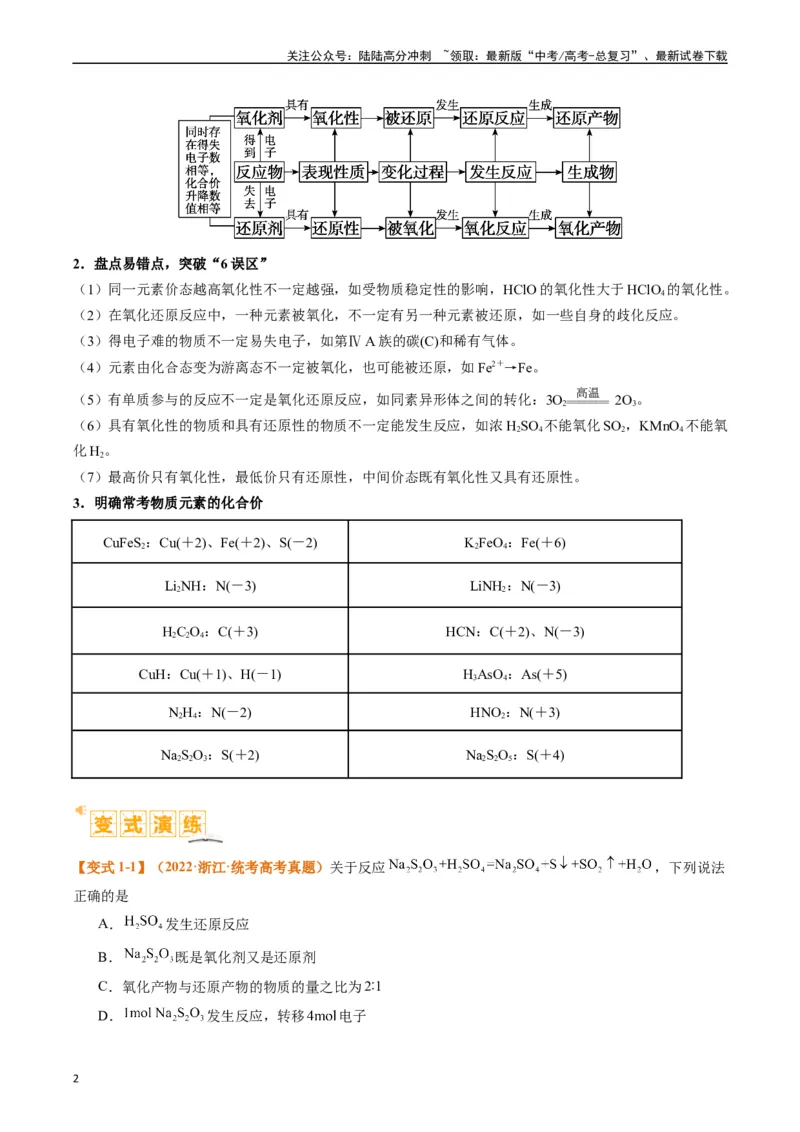 《题型04氧化还原反应（原卷版）_05-化学-高考总复习_二轮复习_2024年_2024年新高考化学二轮复习热点题型归纳与变式演练_精品2024年高考化学二轮热点题型归纳与变式演练（新高考通用）22份》第2页预览