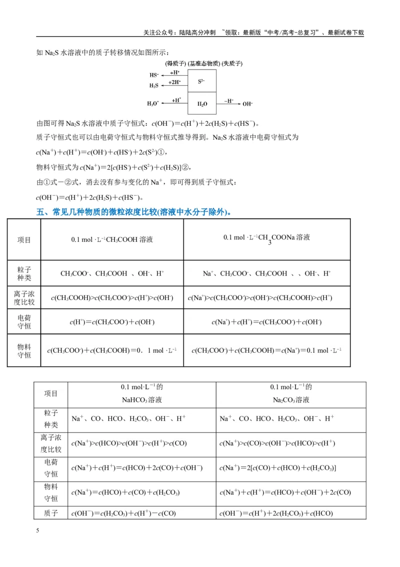 《（能力版）微专题41水溶液中的三大守恒和浓度大小比较-（学生版）(全国版)_05-化学-高考总复习_一轮复习_2024年_2024高考化学一轮复习考点微专题考情分析经_资料_2025版》第5页预览
