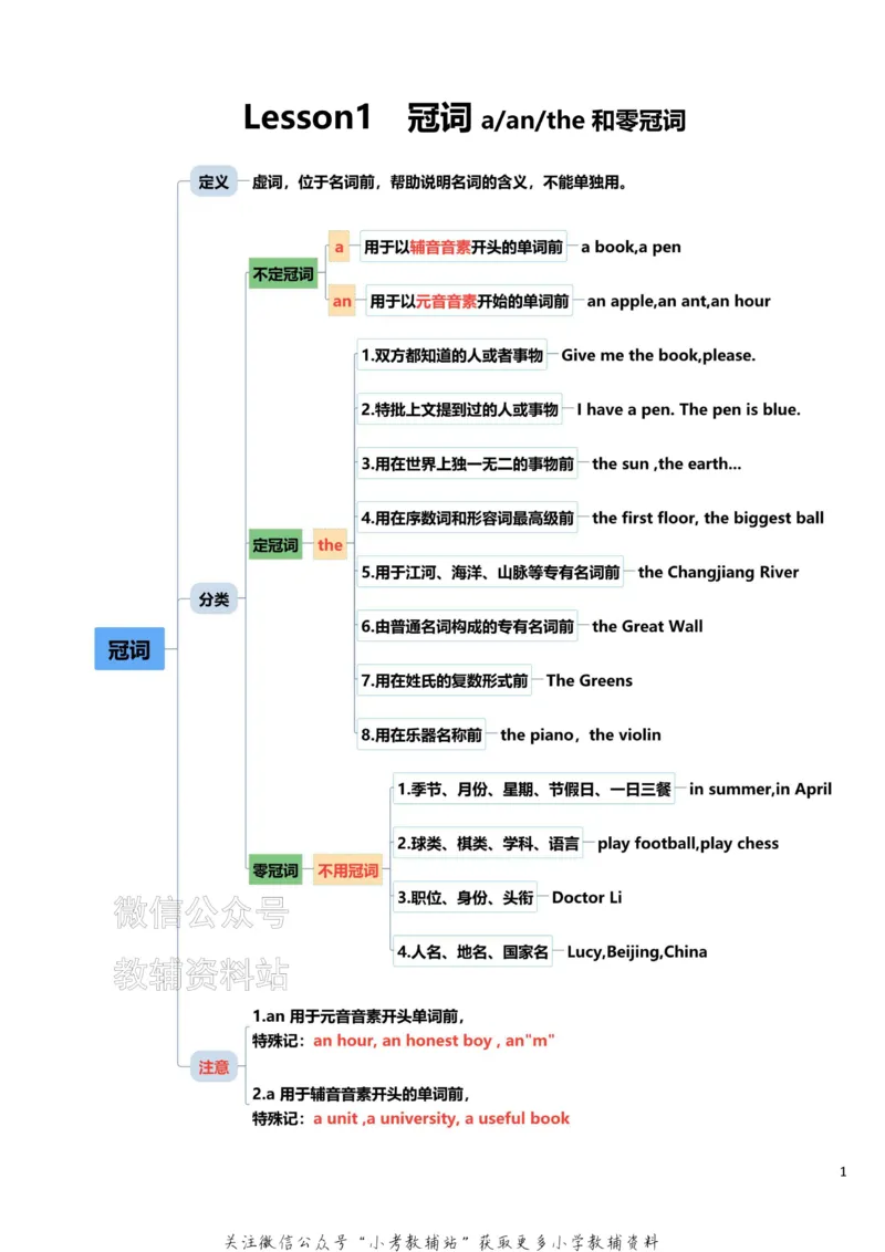 《小学英语语法上册_小初高学习资料合集（每天更新）_小学英语语法专项训练》第3页预览