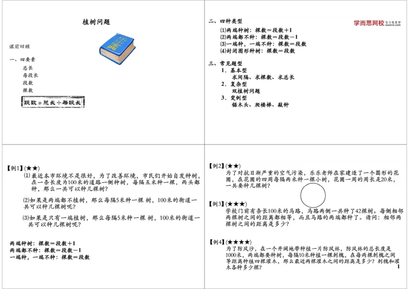 《植树问题_小学1-6年级全科全套_2024更新专题_小学奥数专题资料_7、精品课程合集_学而思小学1-6年级奥数竞赛班视频课程285讲_三年级奥数（竞赛班）49讲_第30讲：植树问题》第1页预览
