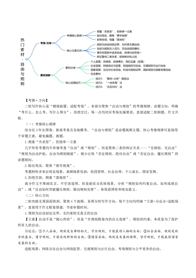 《专题16自由与规则（热门素材）（全国通用）_二轮复习_2026年-语文二轮复习_52026年高考语文二轮复习议论文写作(全国通用)》第2页预览