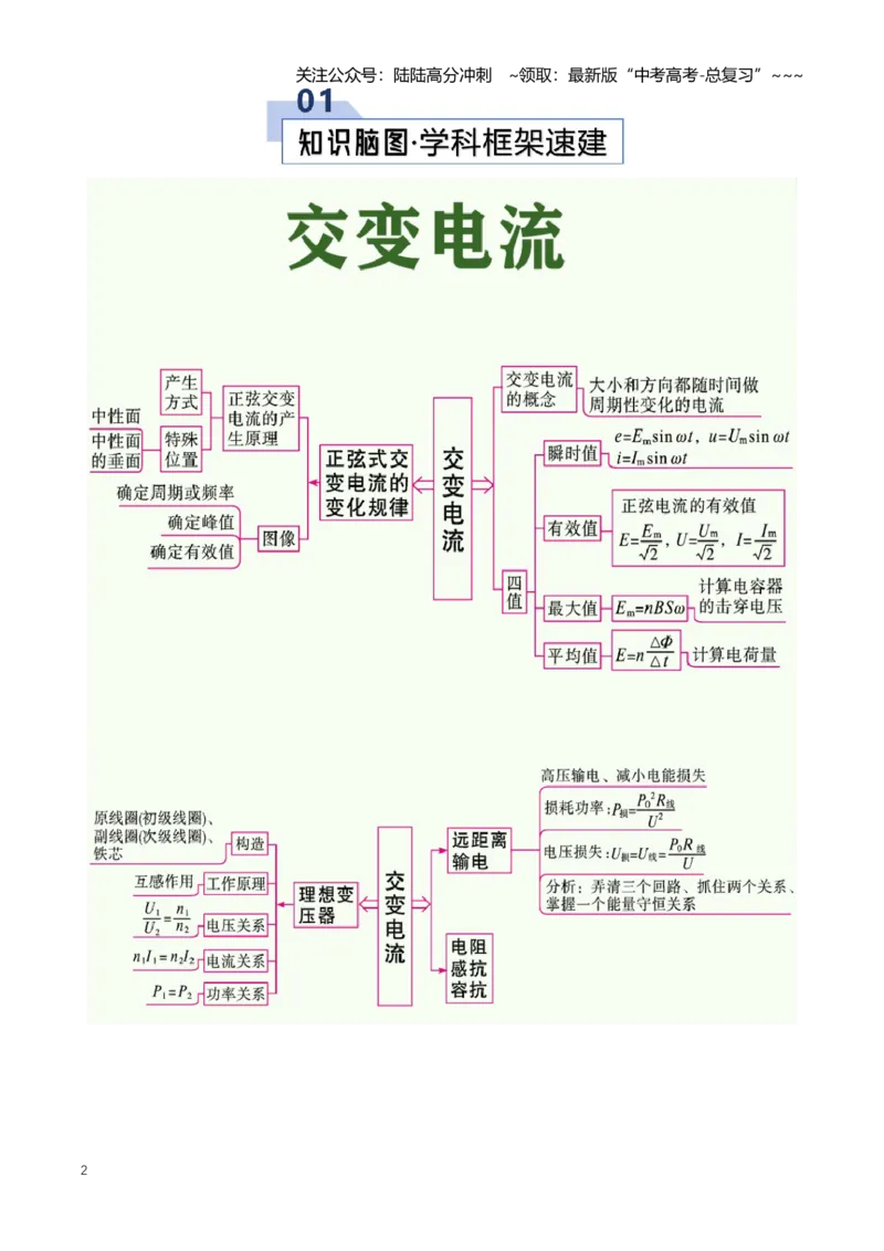 《专题14交变电流（知识清单）（全国通用）（教师版）_04-物理-高考总复习_一轮复习_2026年-物理高考一轮复习_2026年高考物理一轮复习知识清单（全国通用）-G56_2026版》第2页预览