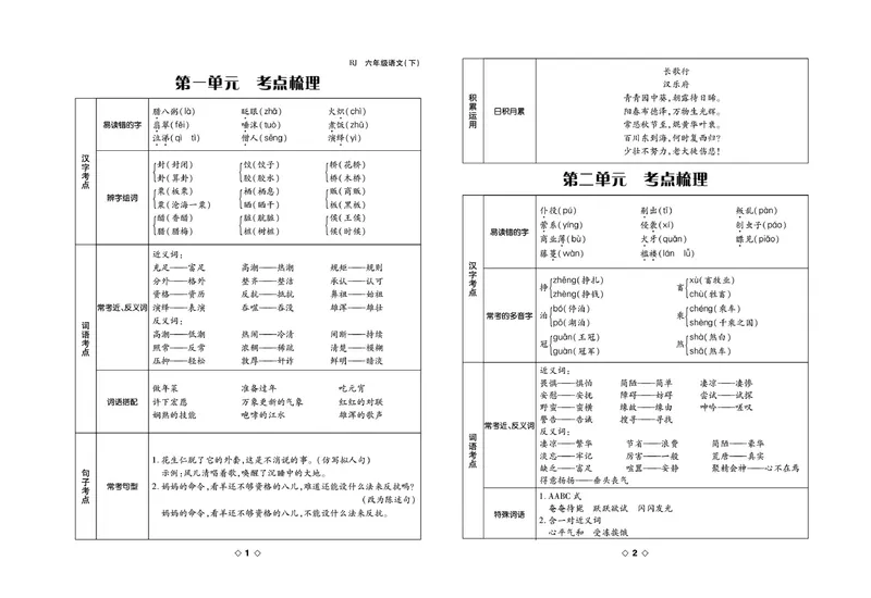 《《考易百分百》六年级下册语文部编版_小学1-6年级全科全套_1-6年级全科下册_六年级_语文_语文六下电子册类》第2页预览