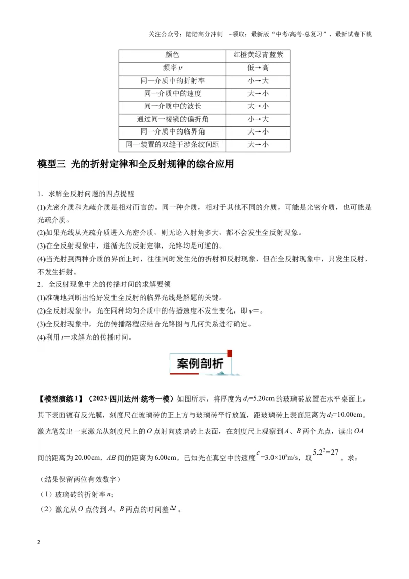 《专题17光学常见模型特性及关键几何条件（解析版）_04-物理-高考总复习_二轮复习_2024年_2024年高考物理二轮热点模型_资料》第2页预览