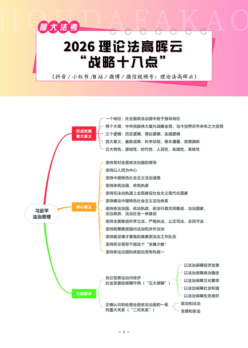 《2026理论法高晖云考前几页纸_2026主观文档资料_2026理论法高晖云考前几页纸》第1页预览