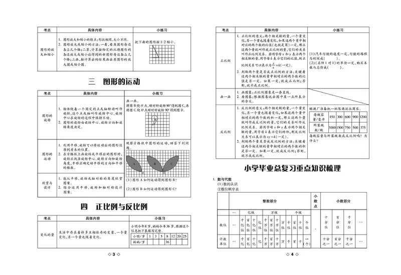 《《考易百分百》六年级下册数学北师大版_小学1-6年级全科全套_1-6年级全科下册_六年级_数学_数学六下北师版》第3页预览