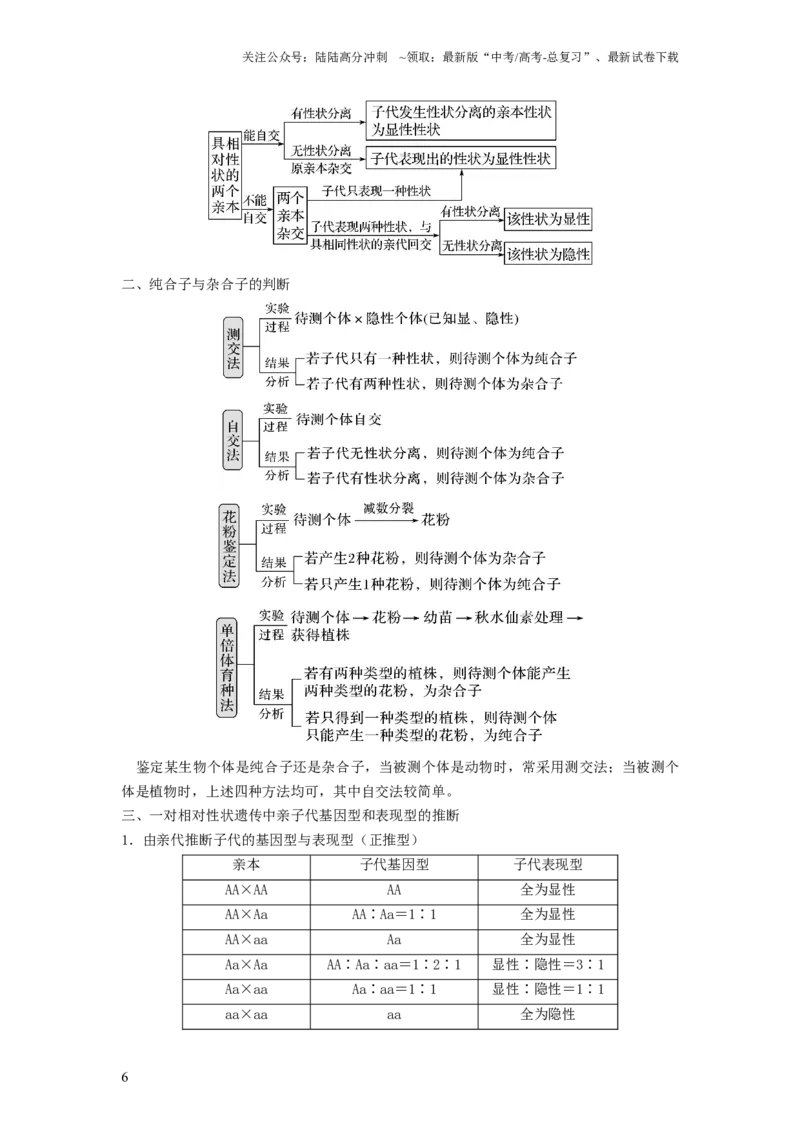 《专题14基因的分离定律（串讲）（解析版）_06-生物-高考总复习_一轮复习_2024年_2024年高考生物一轮复习串讲精练知识点梳理练习题_串讲》第6页预览
