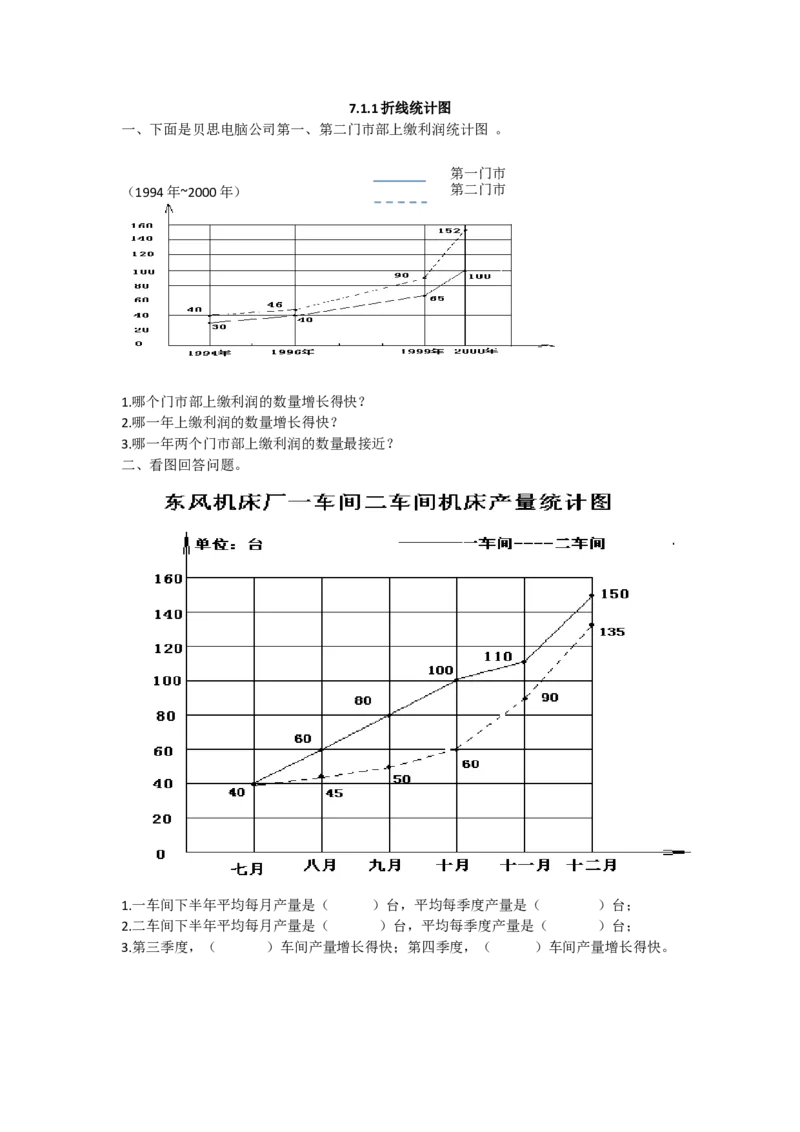 《折线统计图_小学1-6年级全科全套_1-6年级全科下册_五年级_五年级下数学_数学人教版试卷(1)_5下小学人教版数学习题试卷_赠送-人教版数学五年级下册练习题》第1页预览