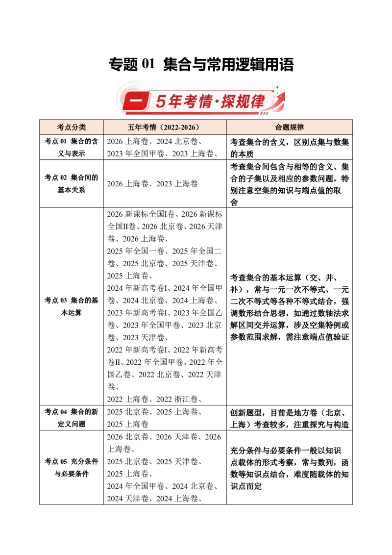 《专题01集合与常用逻辑用语(原卷版)_2027《高考数学•5年真题分类汇编》_专题01集合与常用逻辑用语》第1页预览
