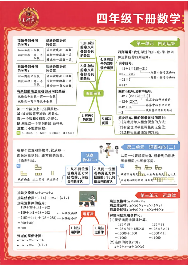 《四年级数学下册人教版武汉专版26春《王朝霞各地期末试卷精选》A4_小初高学习资料合集（每天更新）_2026春数学《王朝霞期末试卷精编》武汉专版》第1页预览