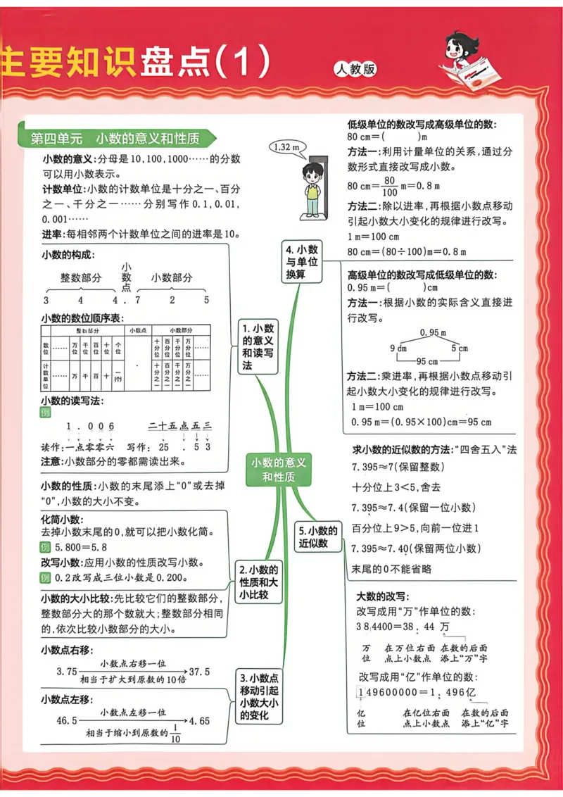 《四年级数学下册人教版武汉专版26春《王朝霞各地期末试卷精选》A4_小初高学习资料合集（每天更新）_2026春数学《王朝霞期末试卷精编》武汉专版》第2页预览