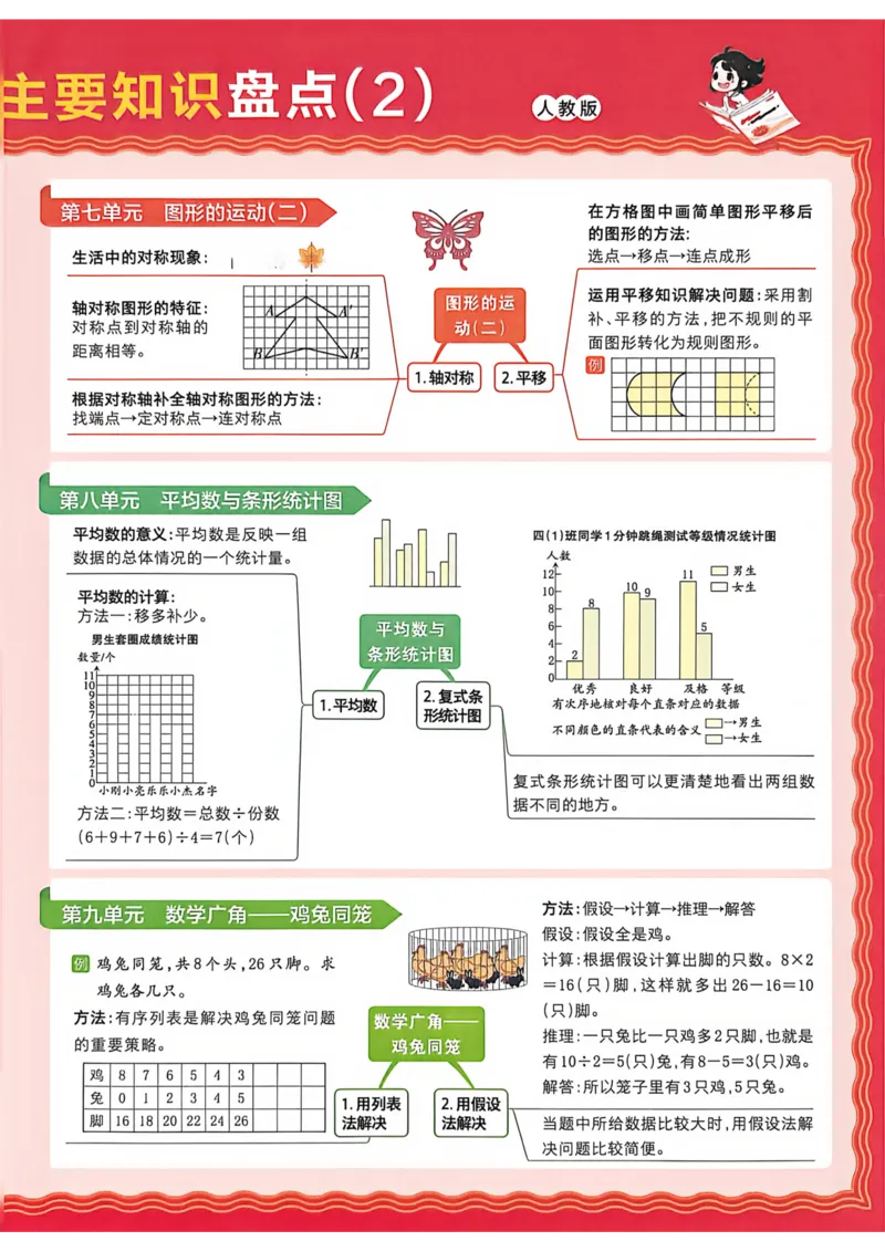 《四年级数学下册人教版武汉专版26春《王朝霞各地期末试卷精选》A4_小初高学习资料合集（每天更新）_2026春数学《王朝霞期末试卷精编》武汉专版》第4页预览