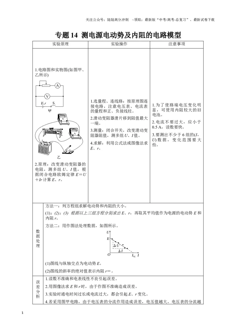 《专题14测电源电动势及内阻的电路模型（教师版）_04-物理-高考总复习_专项复习_2025年_2025年高中高考物理模型与方法_资料_3高中（全册）_必修第三册》第1页预览