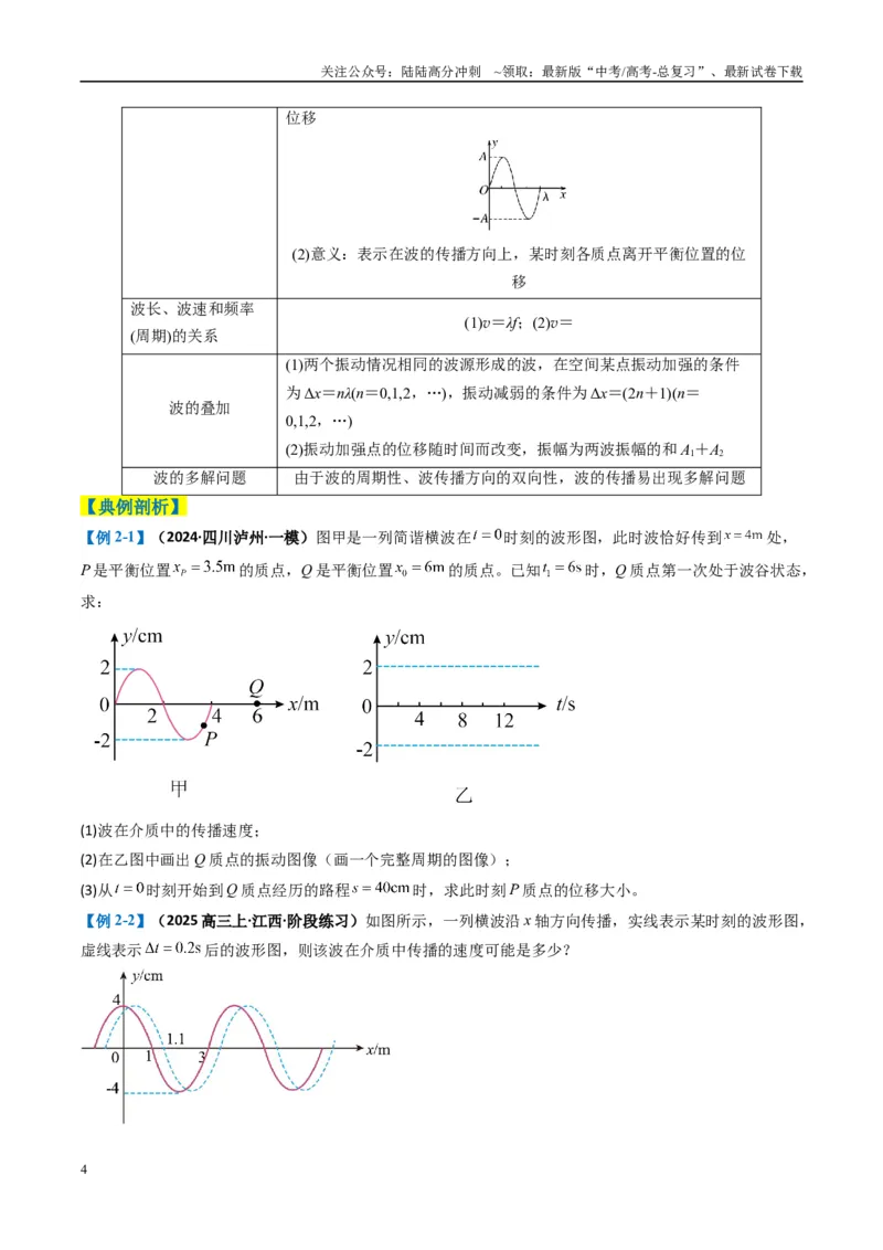 《专题14振动与波、光学计算题（原卷版）_04-物理-高考总复习_二轮复习_2025年_2025年高考物理二轮热点题型归纳与变式演练（新高考通用）》第4页预览