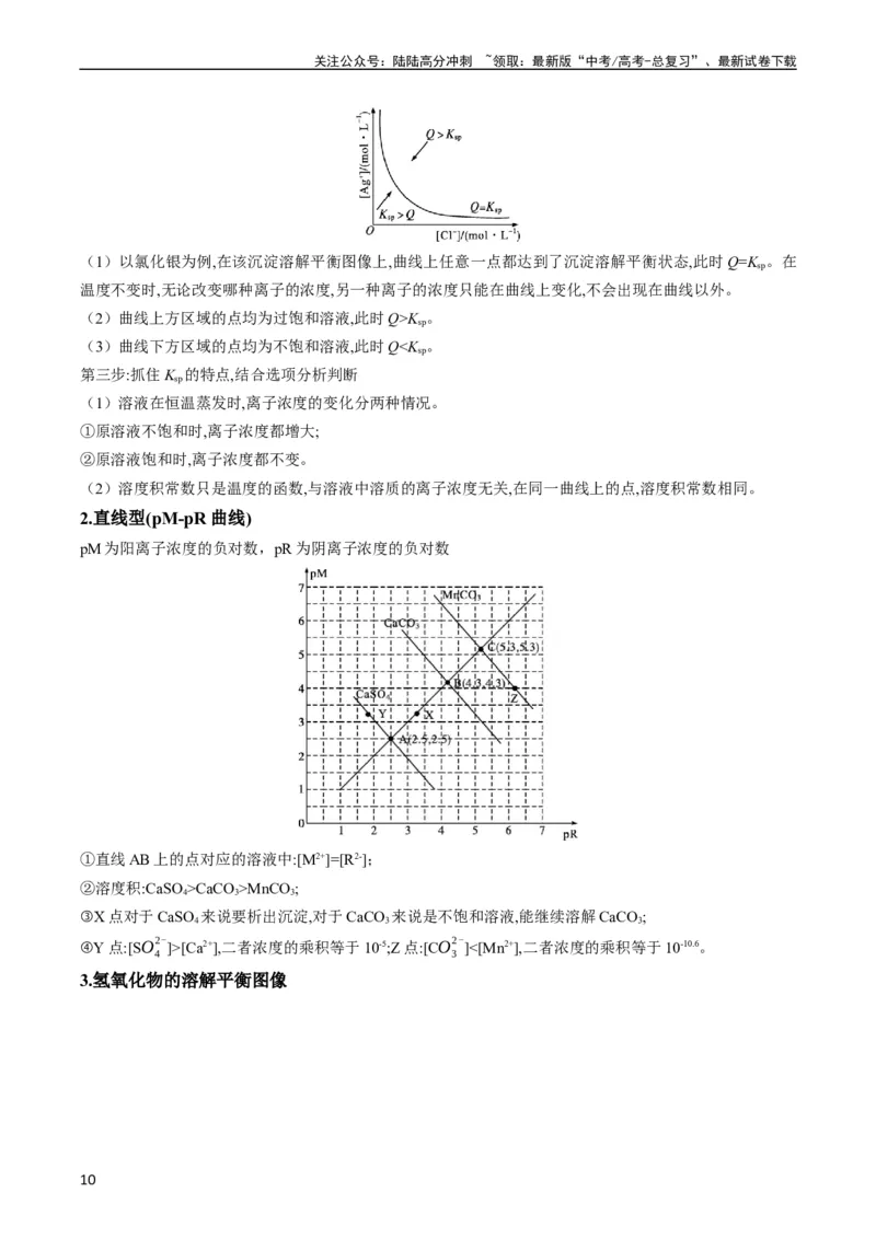 《题型15沉淀溶解平衡及图像分析（原卷版）_05-化学-高考总复习_二轮复习_2024年_2024年新高考化学二轮复习热点题型归纳与变式演练》第10页预览