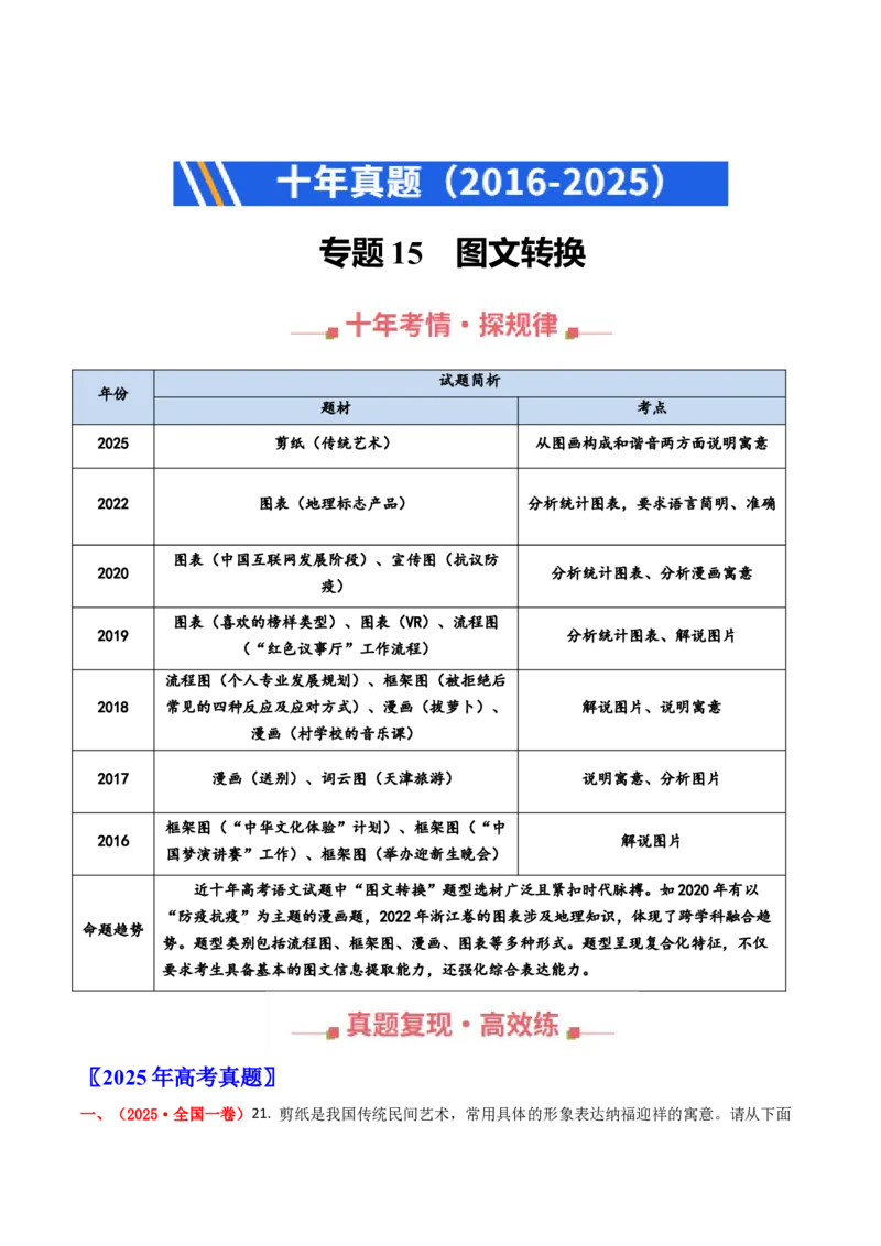 《专题15图文转换（全国通用）（教师版）_专项复习_2026年-语文专项复习_十年（2016-2025）高考语文真题分类汇编（全国通用）-G15》第1页预览