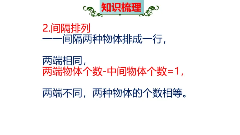 《三（上）数学（苏教版）第5单元知识点考点梳理_小学1-6年级全科全套_1-6年级全科上册_三年级_数学_三年级数学（苏教版）_苏教数学三上知识总结》第7页预览