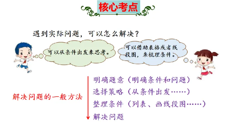 《三（上）数学（苏教版）第5单元知识点考点梳理_小学1-6年级全科全套_1-6年级全科上册_三年级_数学_三年级数学（苏教版）_苏教数学三上知识总结》第8页预览
