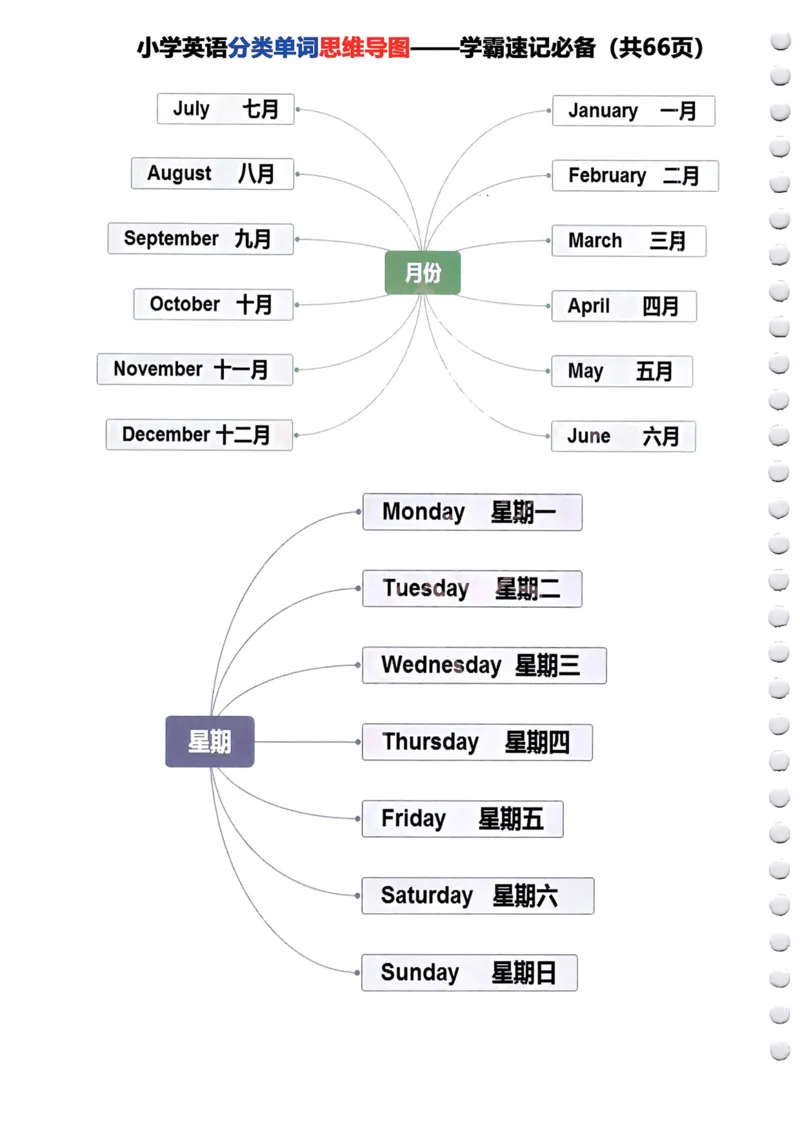 《小学英语分类单词《思维导图》—学霸速记必备66页全_小学1-6年级全科全套_1-6年级全科下册_三年级_三年级下英语_英语三下通用版》第2页预览