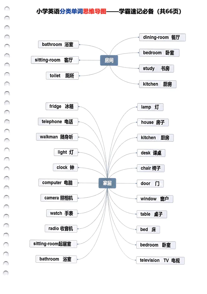 《小学英语分类单词《思维导图》—学霸速记必备66页全_小学1-6年级全科全套_1-6年级全科下册_三年级_三年级下英语_英语三下通用版》第5页预览