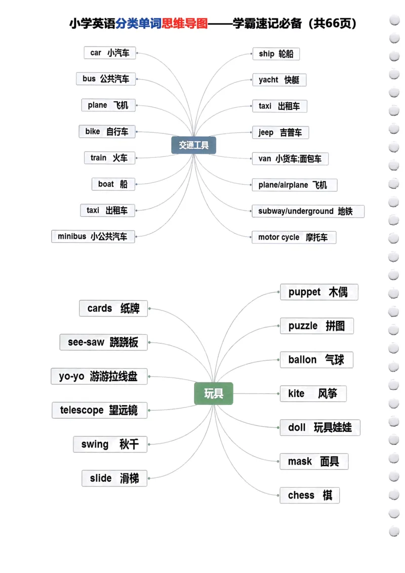 《小学英语分类单词《思维导图》—学霸速记必备66页全_小学1-6年级全科全套_1-6年级全科下册_三年级_三年级下英语_英语三下通用版》第8页预览