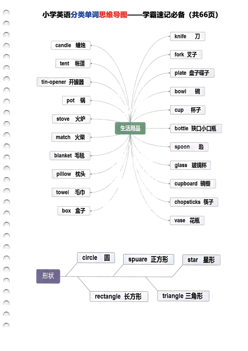 《小学英语分类单词《思维导图》—学霸速记必备66页全_小学1-6年级全科全套_1-6年级全科下册_三年级_三年级下英语_英语三下通用版》第9页预览