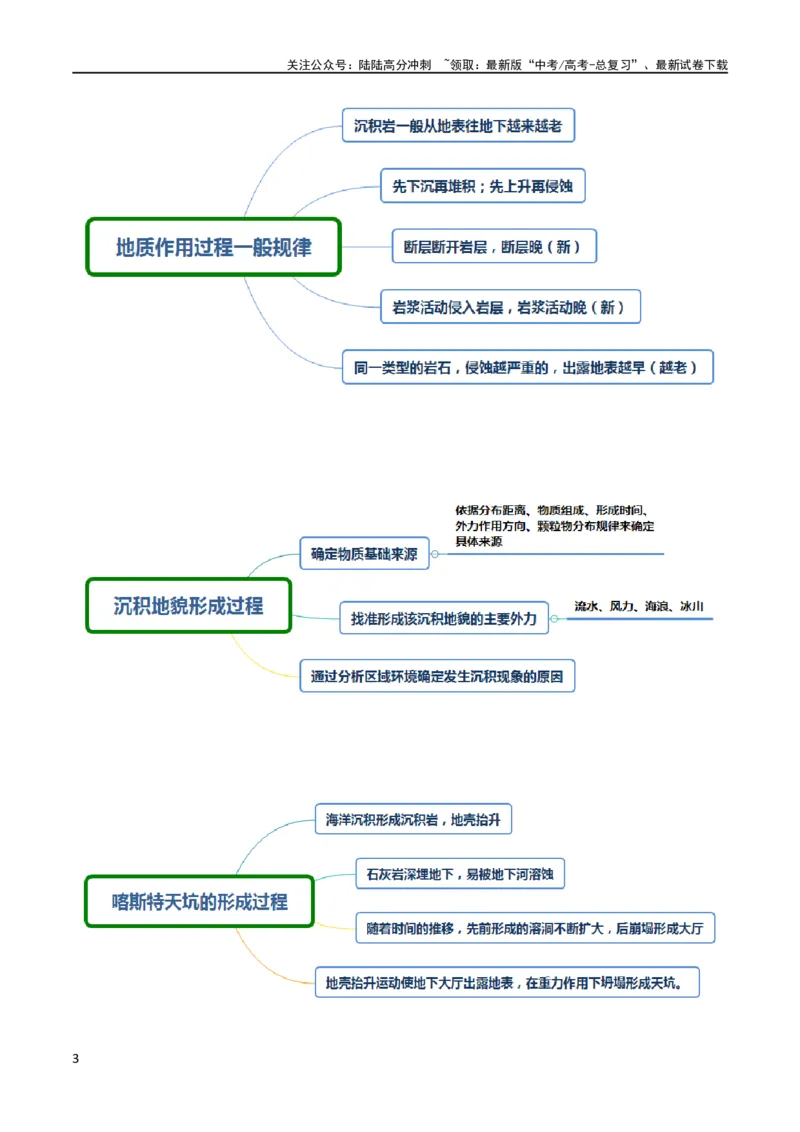 《大题03地表形态变化过程（5大热点角度）（原卷版）_07-地理-高考总复习_专项复习_2024年_2024年新高考地理大题突破限时集训大题专题精做_资料》第3页预览