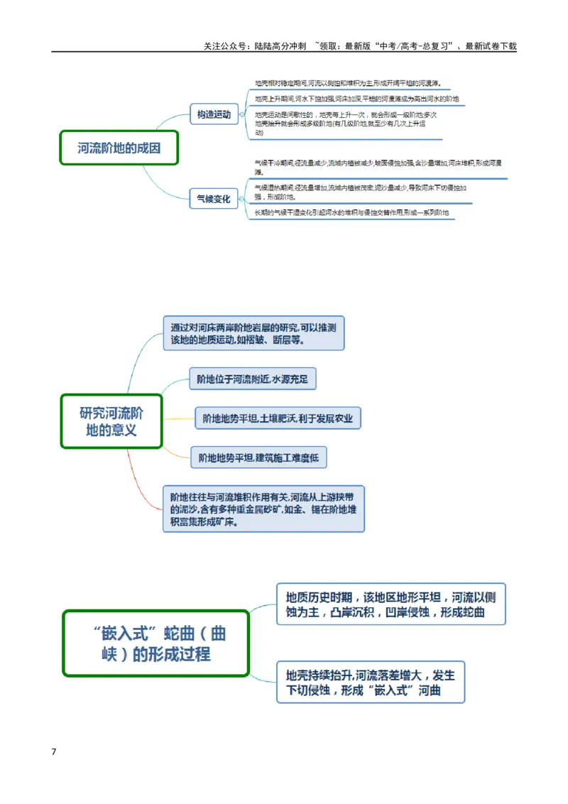 《大题03地表形态变化过程（5大热点角度）（原卷版）_07-地理-高考总复习_专项复习_2024年_2024年新高考地理大题突破限时集训大题专题精做_资料》第7页预览