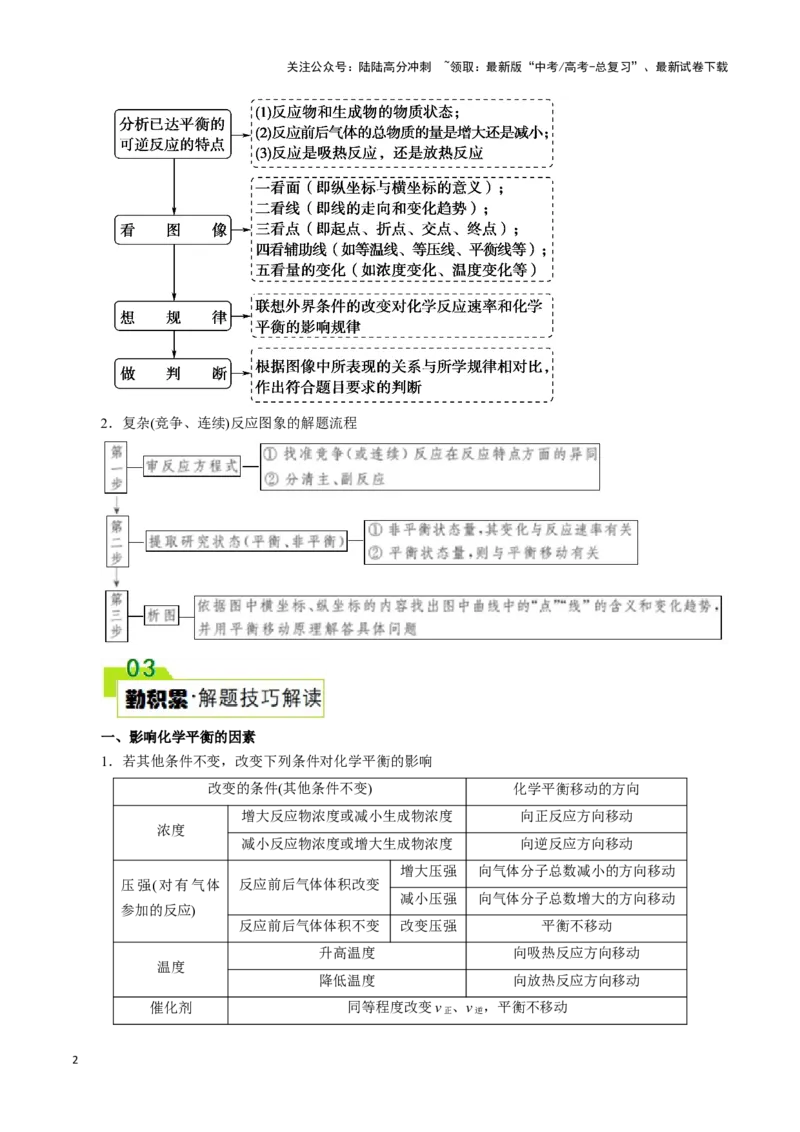 《题型四平衡图像原因解释(原卷版)_05-化学-高考总复习_专项复习_2024年_2024年高考化学答题技巧与模板构建》第2页预览