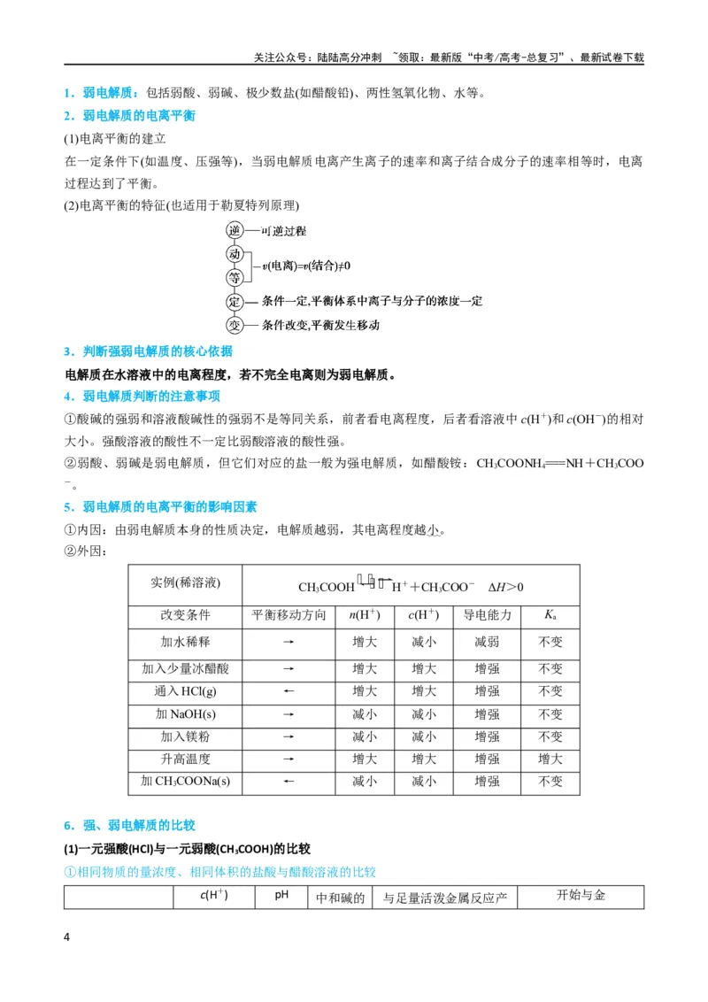 《（升级版）微专题38强弱电解质的判断与比较（教师版）(全国版)_05-化学-高考总复习_一轮复习_2024年_2024高考化学一轮复习考点微专题考情分析经_资料_2024版》第4页预览