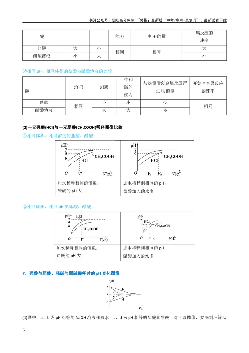 《（升级版）微专题38强弱电解质的判断与比较（教师版）(全国版)_05-化学-高考总复习_一轮复习_2024年_2024高考化学一轮复习考点微专题考情分析经_资料_2024版》第5页预览
