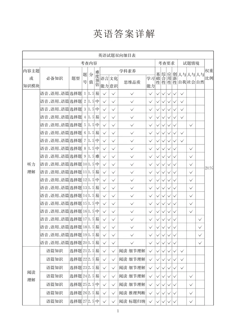 《英语答案-四川省大数据联盟2026届高三3月开学联考_2024-2027高三（6-6月题库）_2026年03月高三试卷_260311四川省大数据联盟2026届高三3月开学联考（全科）》第1页预览