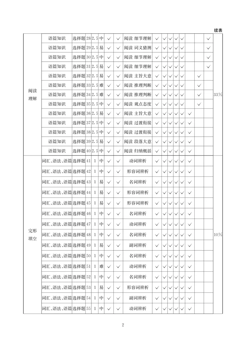 《英语答案-四川省大数据联盟2026届高三3月开学联考_2024-2027高三（6-6月题库）_2026年03月高三试卷_260311四川省大数据联盟2026届高三3月开学联考（全科）》第2页预览