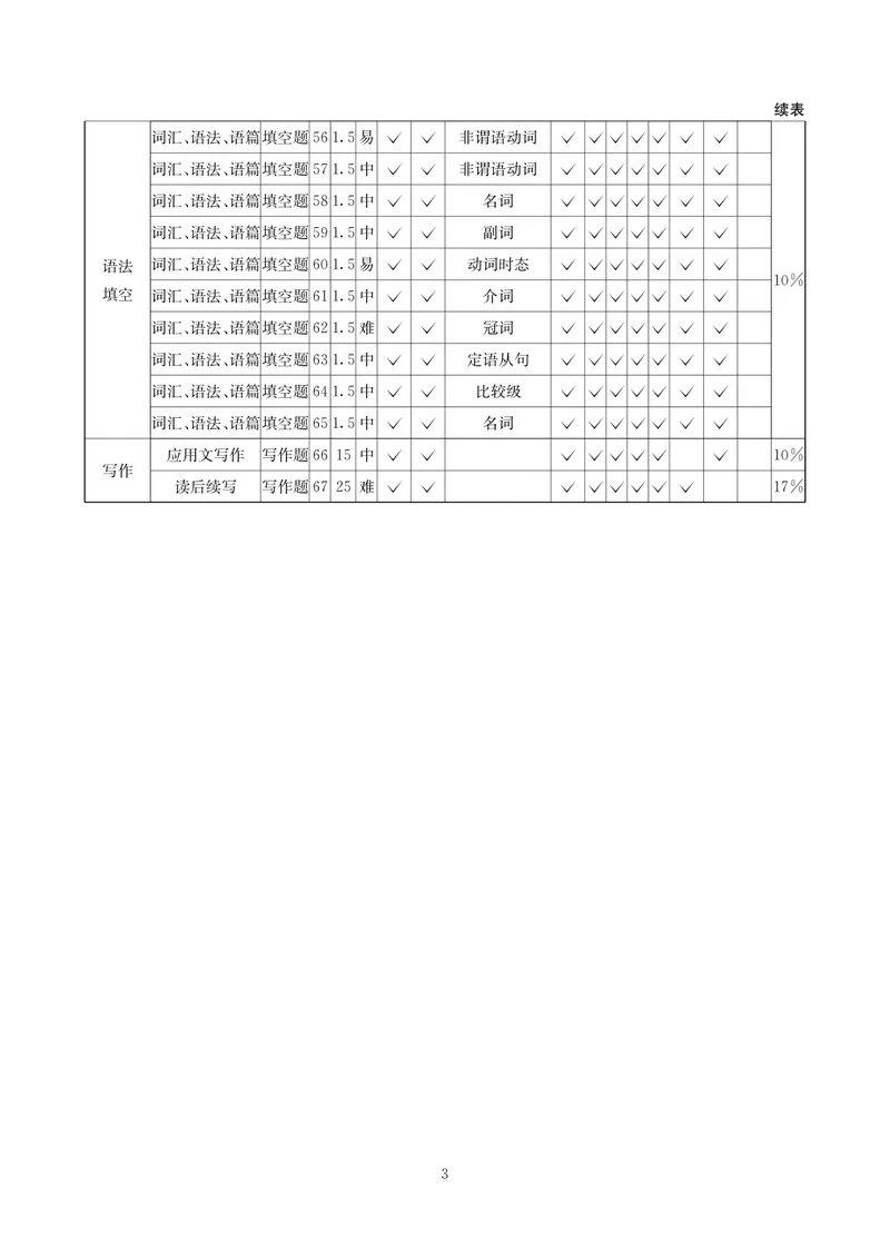 《英语答案-四川省大数据联盟2026届高三3月开学联考_2024-2027高三（6-6月题库）_2026年03月高三试卷_260311四川省大数据联盟2026届高三3月开学联考（全科）》第3页预览